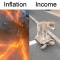 inflation vs income