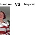 Hombres con autismo