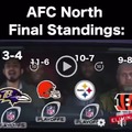 AFC North final standings