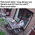 Boys lunch table